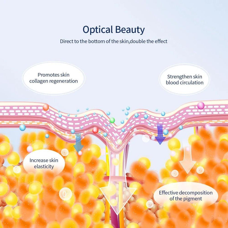 Máscara Facial LED Rejuvenescente LuxeCare - INFINIX